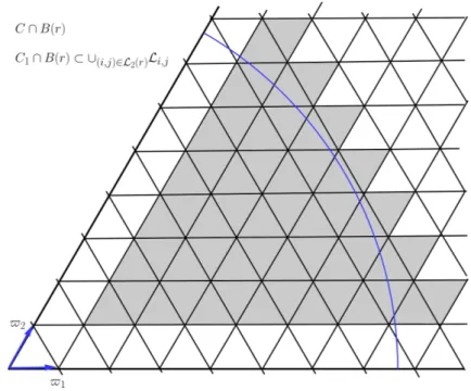 Figure 3.1: Illustration of (3.11)