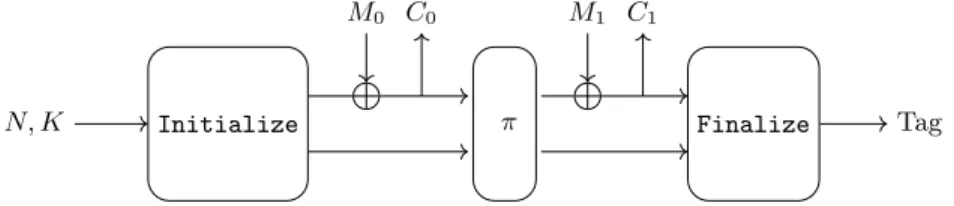 Fig. 7: S1P mode in our attack setting
