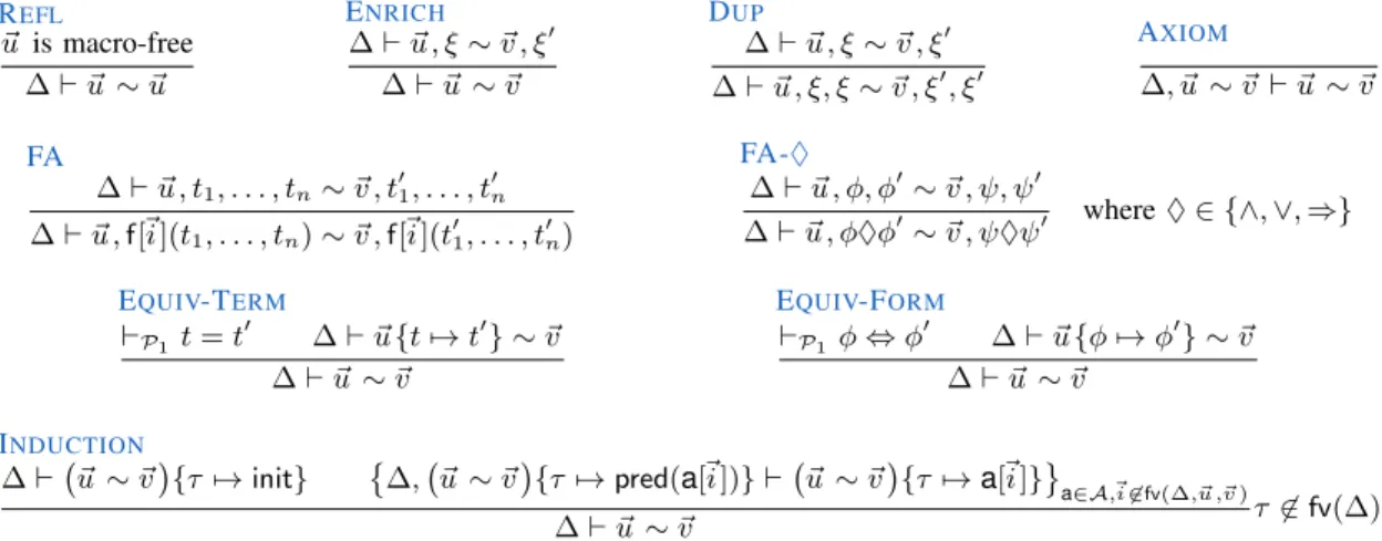 Fig. 5. Generic inference rules for equivalences