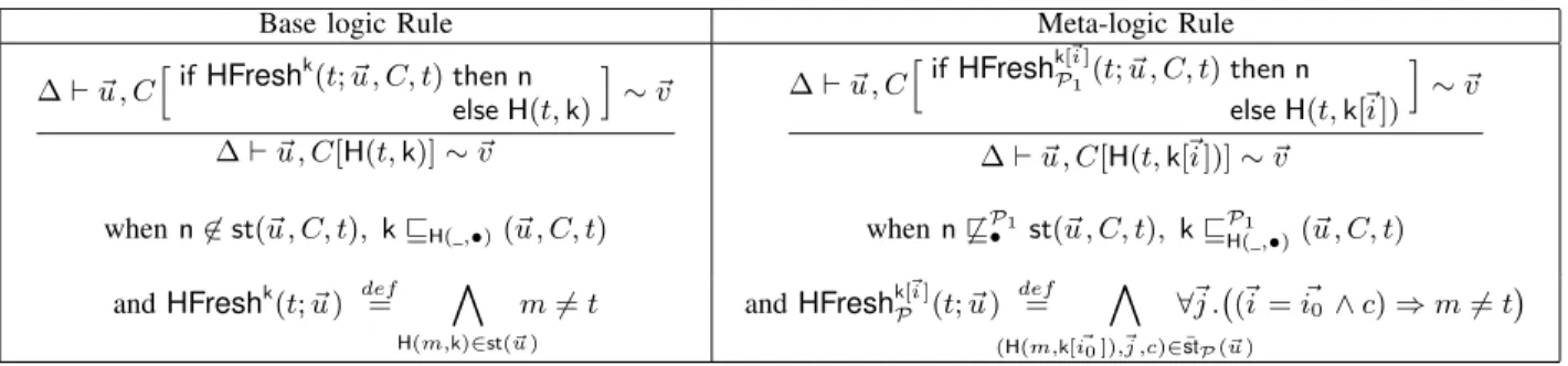 Fig. 15. Rule PRF (base and meta logic)