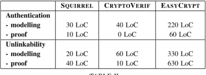 TABLE II