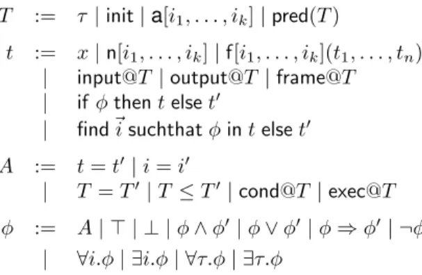 Fig. 1. Syntax of meta-terms and meta-formulas