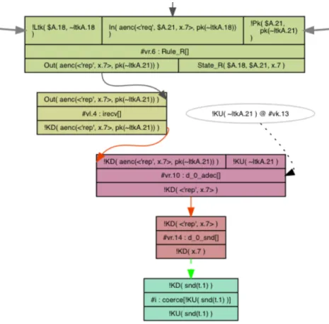 Fig. 1. Example of a partial deconstruction