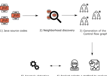 Fig. 1: Our approach performs in 5 steps. (Symbols are from flaticon.com).