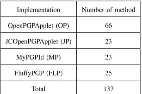 TABLE II: Metrics used for classifiers using True Positives (TP), False Positives (FP), True Negatives (TN) and False Negatives (FN)