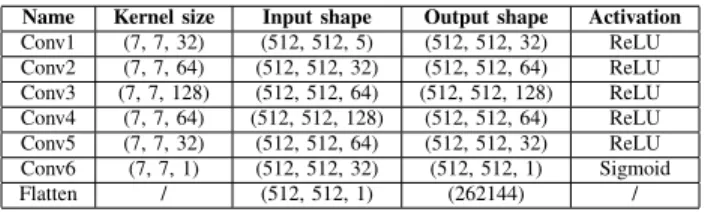TABLE II