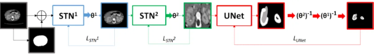 Fig. 2. Schema of our proposed framework (see Section 4 for details).