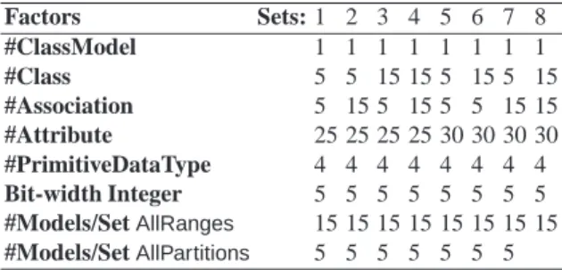 Table 3. Factors and their Levels for AllRanges and AllPartitions Test Sets