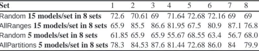 Table 5. Mutation Scores in Percentage for All Test Model Sets