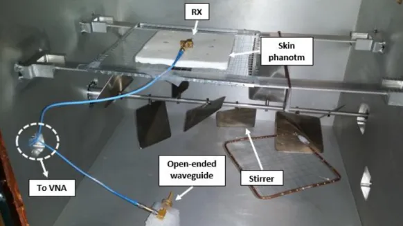 Figure 1. The proposed experimental setup inside the reverberation chamber for on-body   calibration of the mm-PEM