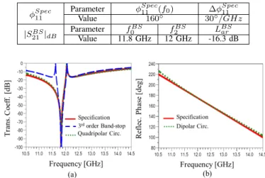 Fig. 5. Synthesis of a reflection phase specification Spec 11 presented in Table.