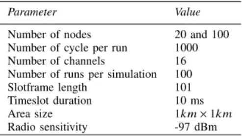 TABLE I: Simulation parameters.