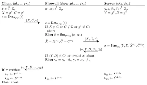 Fig. 3. An active reverse firewall for the protocol in Fig. 2, using the same notations.