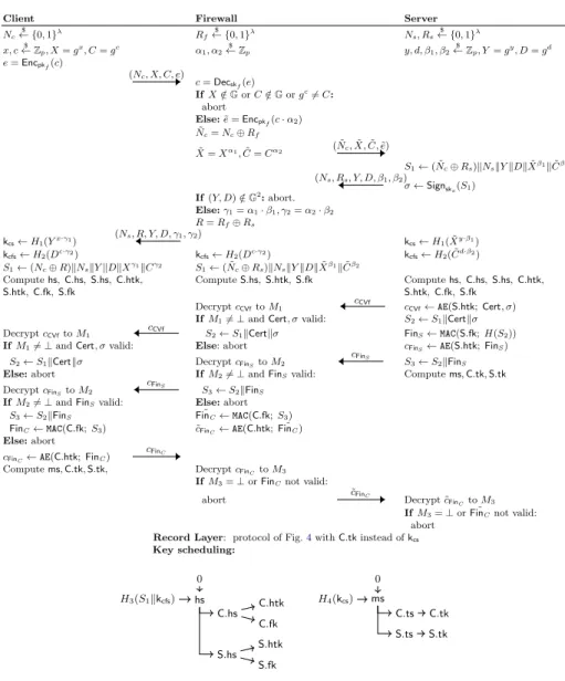 Fig. 5. A reverse firewall for a TLS 1.3-like protocol.