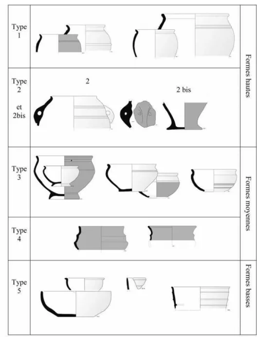 Figure 16: Typological chart of Gaulish  ceramics from Guennoc island.
