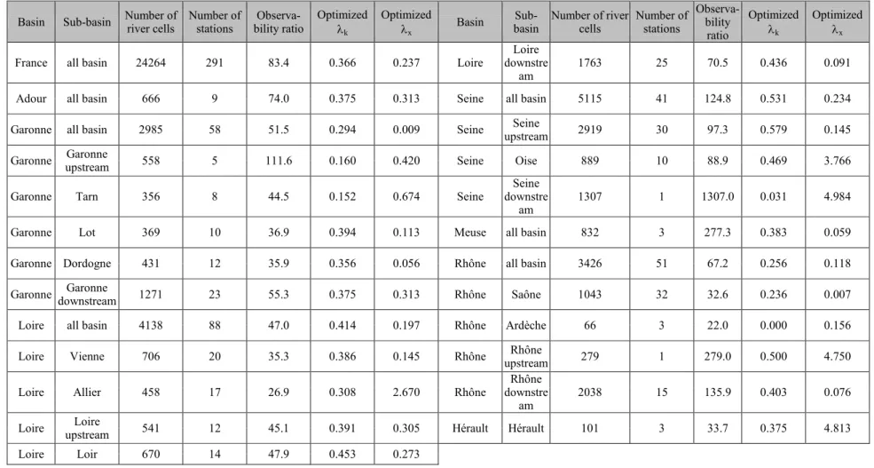 Table 2 Results of optimization procedure using parameters and the  2  cost function 613 
