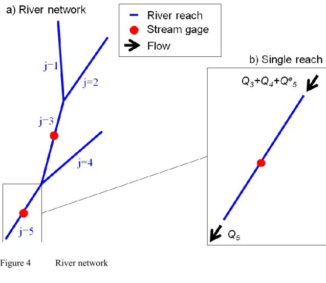 Figure 4  River network 