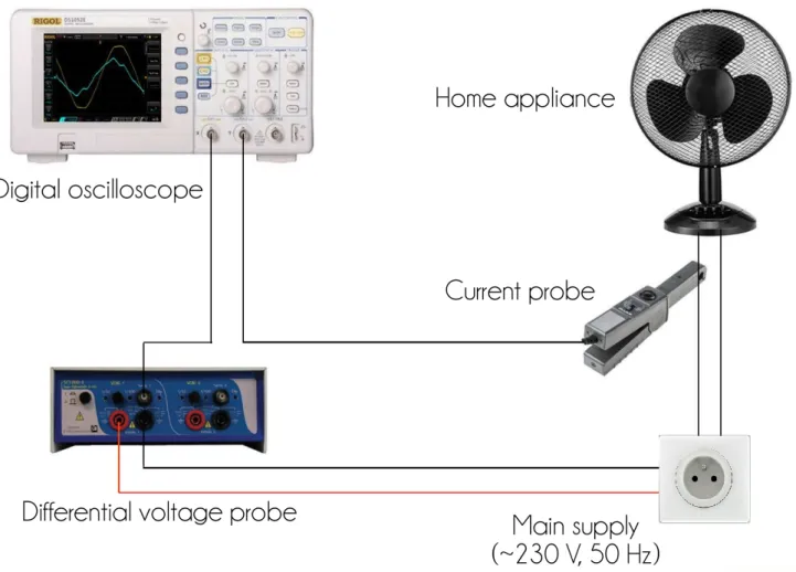 Figure 3. Electrical assembly and instrumentation.