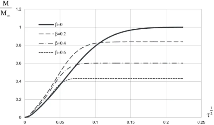 Fig. 10 displays a comparison between the predictions of the hygro-mechanical coupled model obtained in the cases that either the dependence of the diffusivity over the mechanical states is accounted for or not