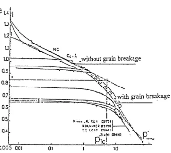 Figure 2. Grain ruptures in one-dimensional compression tests for poorly graded sands.
