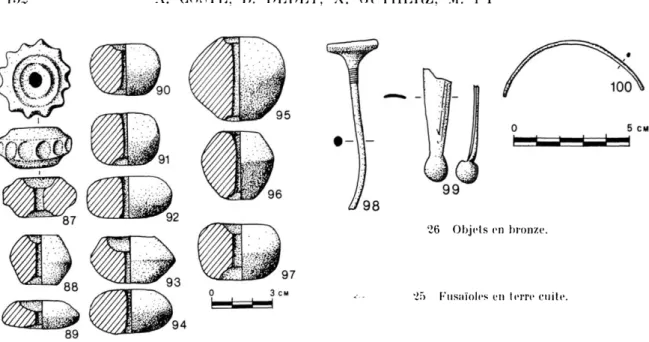 Fig.  26,  n°  98  :  épingle  à  tête  large  et  discoïdale  en  forme  de  tête  de  clou,  du  groupe  L  de  F
