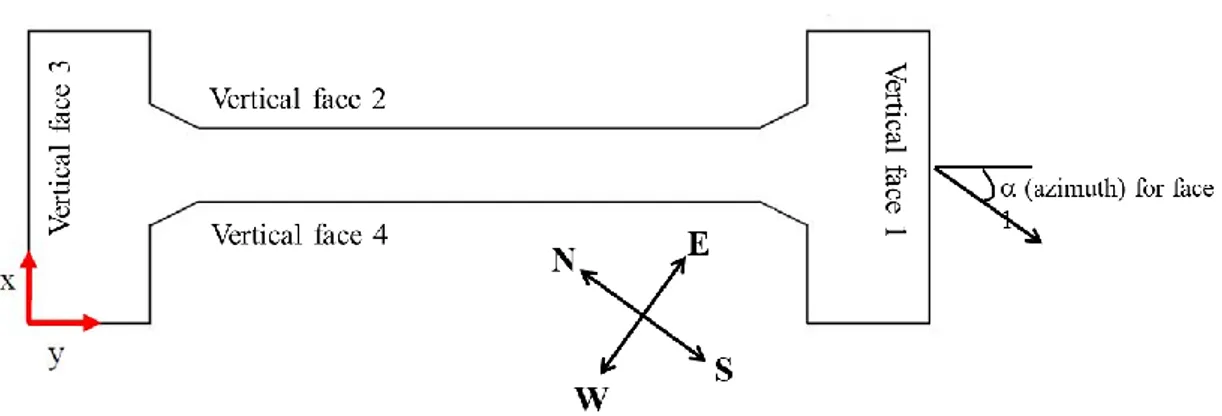 Figure 3: Geographical orientation of the specimens 