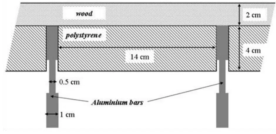 Figure 5: Scheme of the thermal insulation of lateral faces 