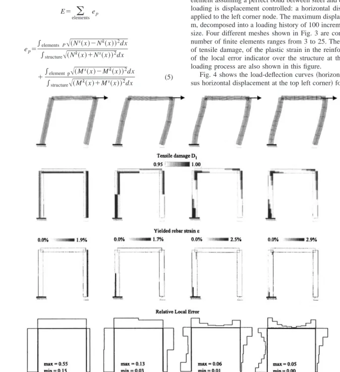 Fig. 3. Local results 共 tensile damage, rebar yielding, and local error distributions 兲 for different meshes