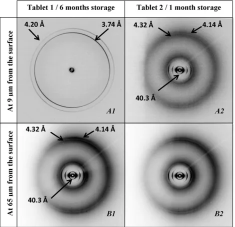 Fig. 6. X-ray microdiffraction patterns corresponding to tablet 1 stored for 6 months (left, patterns A1 and B1) and to tablet 2 stored for 1 month (right, patterns A2 and B2).