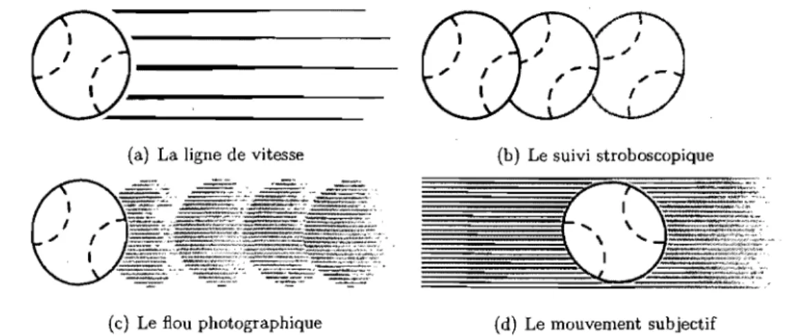 FIG.  2.2  - Différents indicateurs temporels fréquemment  utilisés en bande dessinée