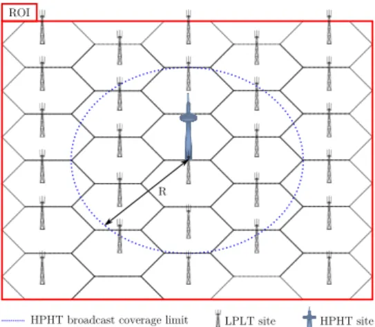 Fig. 1. Hybrid network model