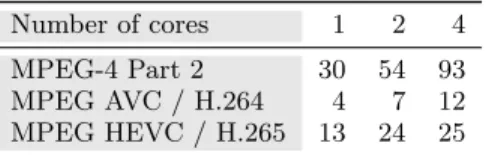 Table 1: Scalable video decoding frame rates (FPS) on a desktop multi-core processor