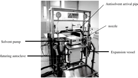 Fig. 10 Supercritical equipment.