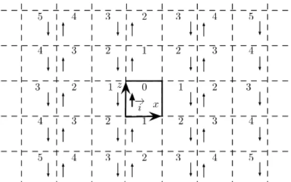 Fig. 1. Image currents in a vertical plane. Orders are mentioned in each cavity. − → i − →i − →i − → i ! − →i! − →i!Perfect conductor