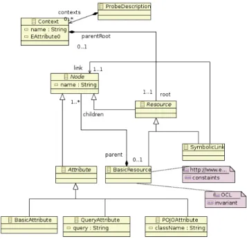 Fig. 1. WildCAT meta-model