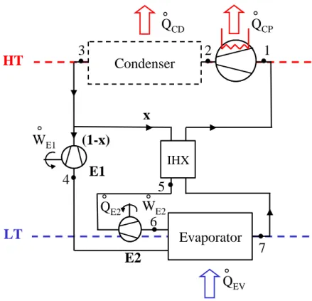Figure 1: Ideal Carnot-type cycle. 