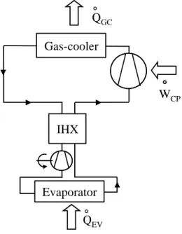 Figure 3: State of the art CO 2  trans-critical cycle. 