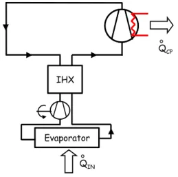 Figure 6: Simpler trans-critical cycle. 