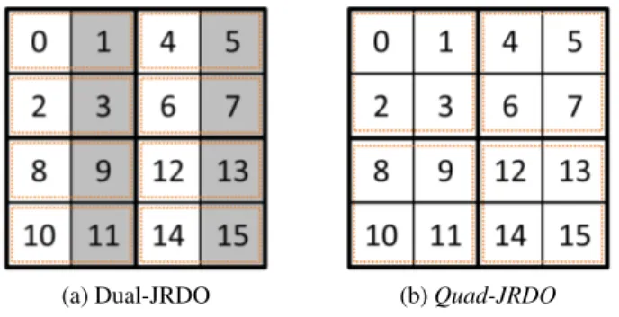 Fig. 3. Example of Dual-JRDO and Quad-JRDO