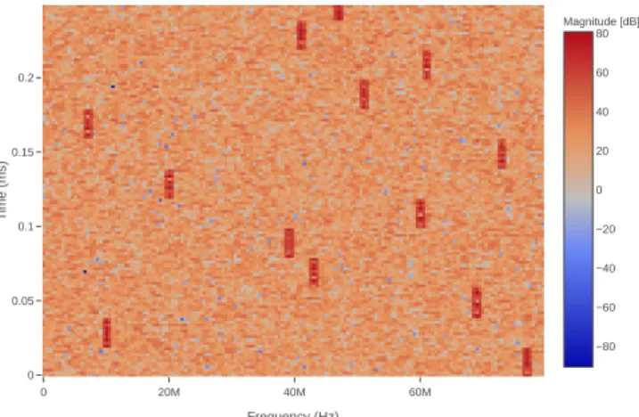 Fig. 1. Time-frequency instantaneous power of a FH signal.