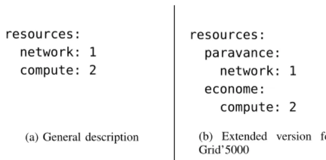 Figure 1. Enos Resources Description Examples