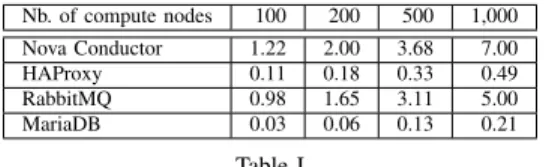 Table III