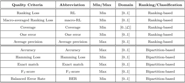 Table 2: A summary of the selected criteria for the evaluation of the prediction quality.