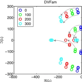 Figure 12: Performance of the DVFam ﬁlter (to be compared with Figure 11, left)