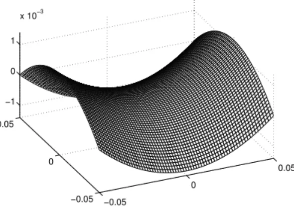 Fig. 2 Hyperbolic paraboloid panel used for the simulations, mesh composed of 4624 quad- quad-rangles (N n =4761 nodes).