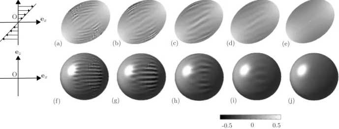 FIG. 7. Steady profiles of an initially spherical capsule subjected to a simple shear flow at Ca s = 0.1 for different wall thicknesses α (N E = 8192)