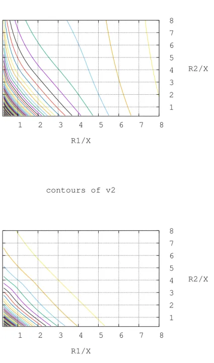 Figure 5: The contours of v 1 and v 2
