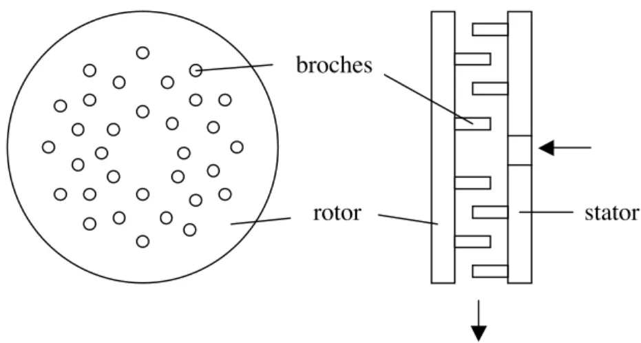 Figure 10. Couple rotor-stator d'un broyeur universel équipé de broches broches 