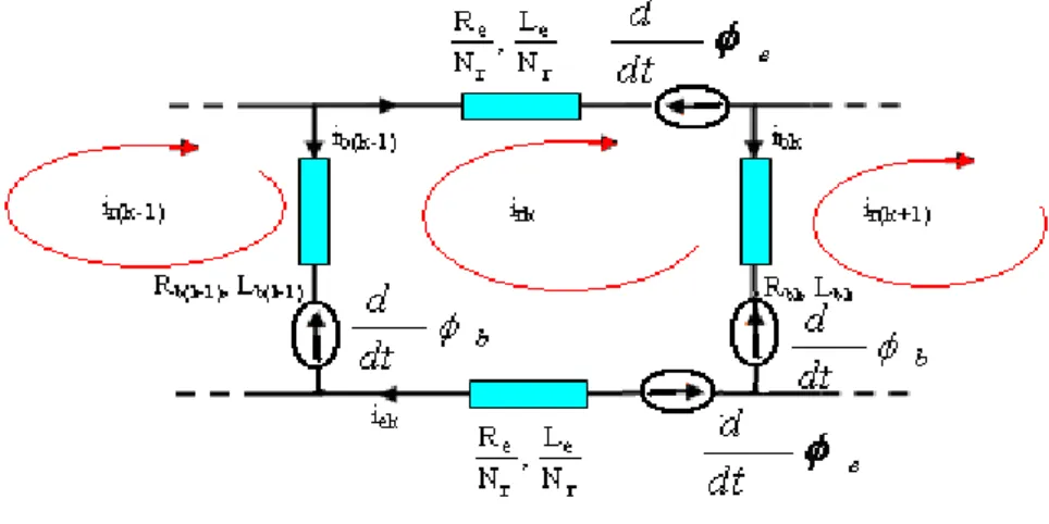 Fig. II.3 : Schéma électrique équivalent simplifié  d'une maille rotorique [16]. 