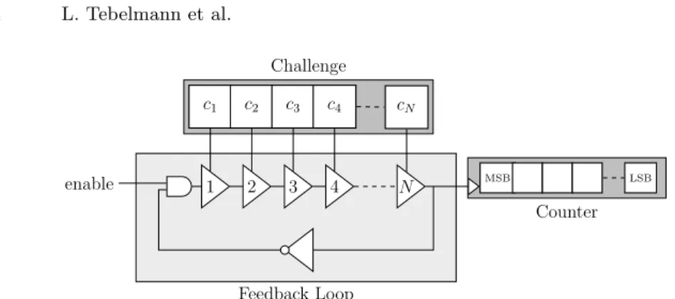 Fig. 1: Schematic of the Loop PUF structure.